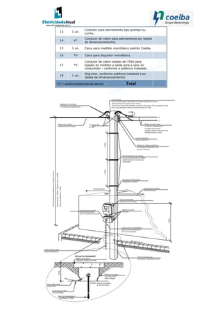 www.eletricidadeatual.com.br
13 1 un.
Conector para aterramento tipo grampo ou
cunha.
14 V*
Condutor de cobre para aterramento(ver tabela
de dimensionamento).
15 1 un. Caixa para medidor monofásico padrão Coelba.
16 *V Caixa para disjuntor monofásico.
17 *V
Condutor de cobre isolado de 750V para
ligação do medidor e saída para a casa do
consumidor - conforme a potência instalada.
18 1 un.
Disjuntor, conforme potência instalada (ver
tabela de dimensionamento).
*V = variável(depende da altura) - -Total
 