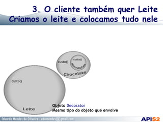 3. O cliente também quer Leite
Criamos o leite e colocamos tudo nele
Objeto Decorator
Mesmo tipo do objeto que envolve
 