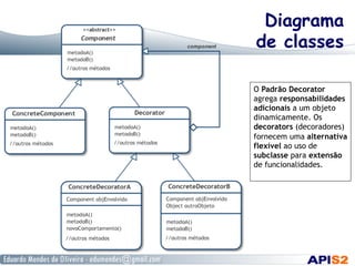 Diagrama
de classes
O Padrão Decorator
agrega responsabilidades
adicionais a um objeto
dinamicamente. Os
decorators (decoradores)
fornecem uma alternativa
flexível ao uso de
subclasse para extensão
de funcionalidades.
 