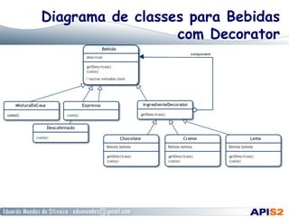Diagrama de classes para Bebidas
com Decorator
 