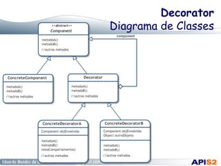 Decorator
Diagrama de Classes
 
