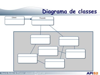 Diagrama de classes
 