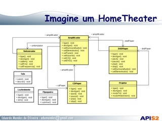 Imagine um HomeTheater
 