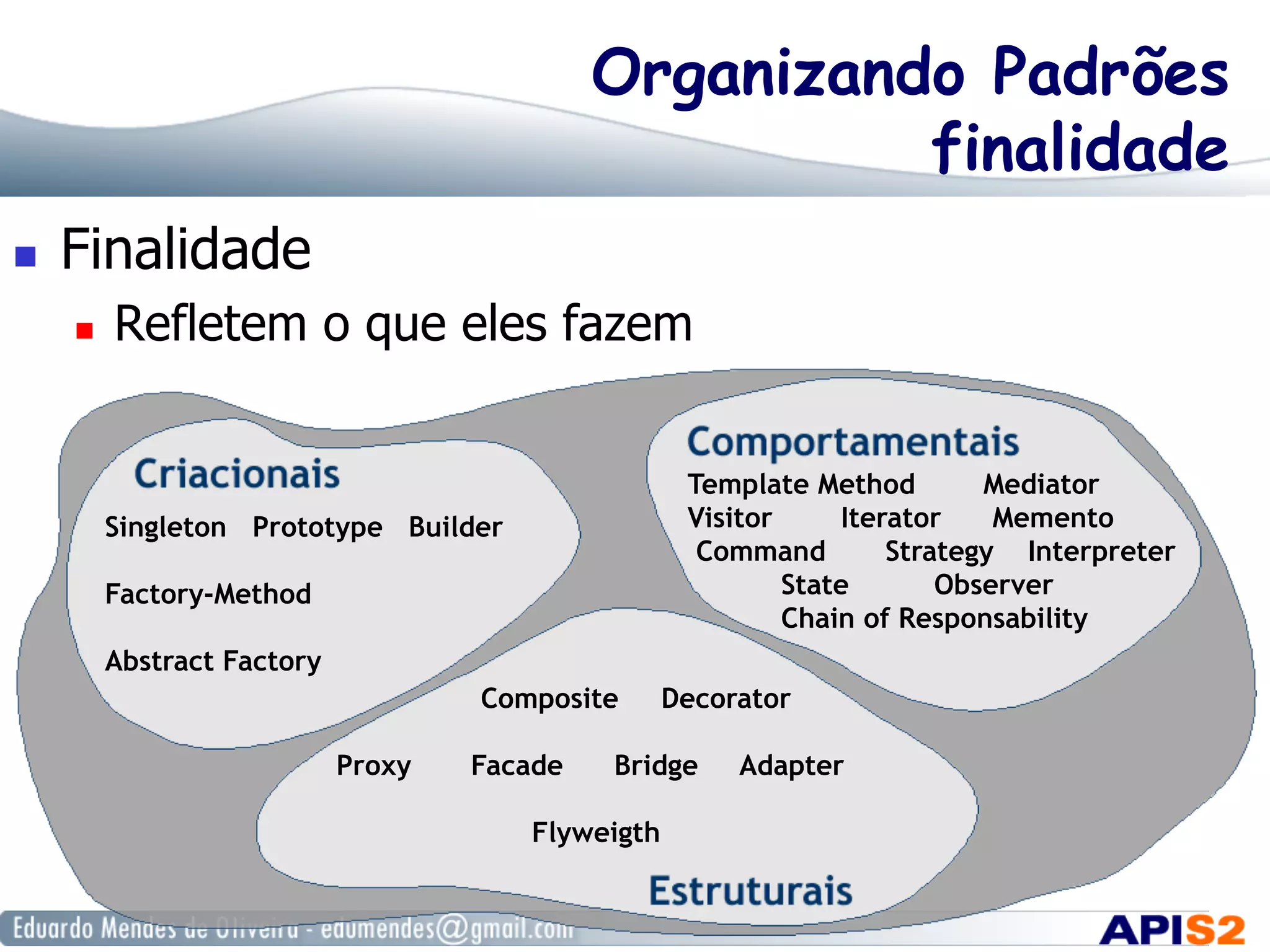 Organizando Padrões
finalidade
  Finalidade
  Refletem o que eles fazem
Singleton Prototype Builder
Factory-Method
Abstract Factory
Template Method Mediator
Visitor Iterator Memento
Command Strategy Interpreter
State Observer
Chain of Responsability
Composite Decorator
Proxy Facade Bridge Adapter
Flyweigth
 