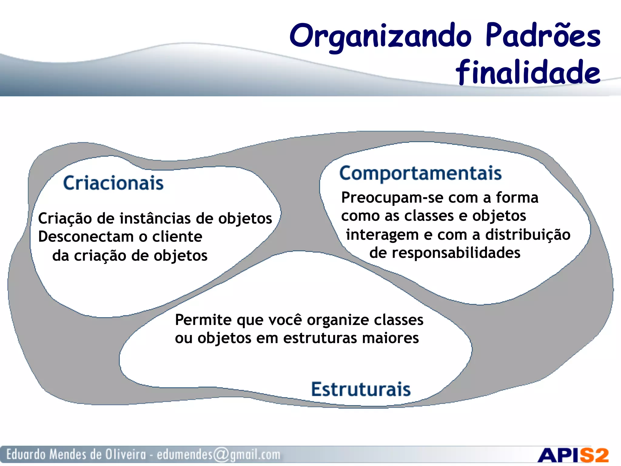 Organizando Padrões
finalidade
Criação de instâncias de objetos
Desconectam o cliente
da criação de objetos
Preocupam-se com a forma
como as classes e objetos
interagem e com a distribuição
de responsabilidades
Permite que você organize classes
ou objetos em estruturas maiores
 
