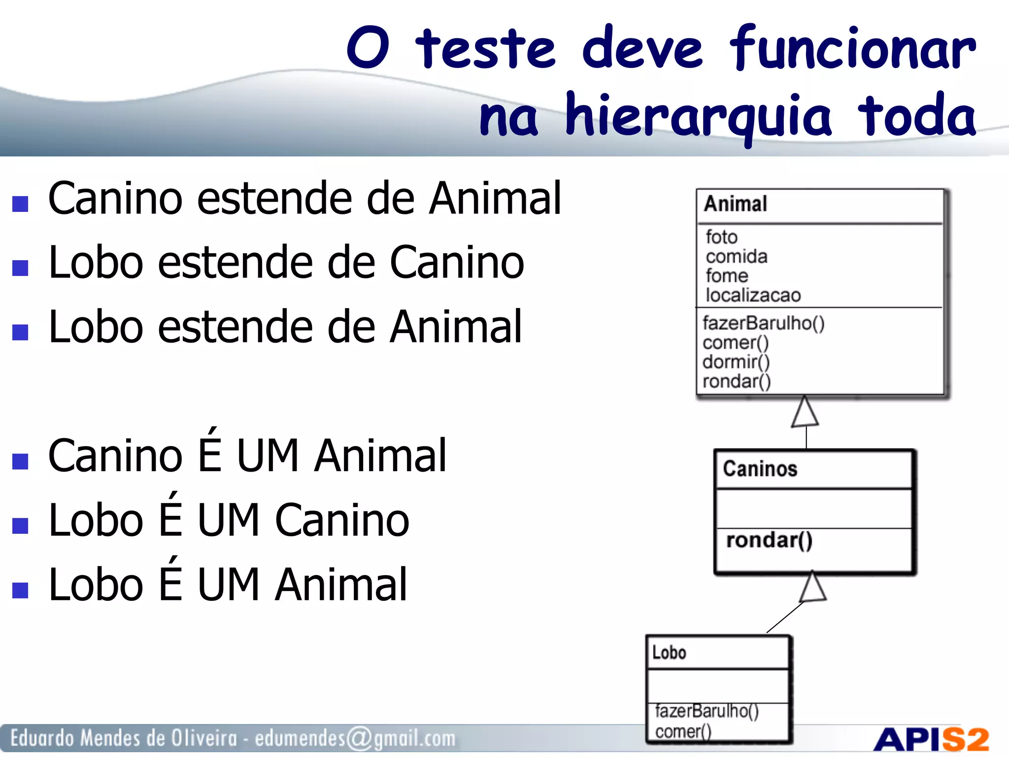 O teste deve funcionar
na hierarquia toda
  Canino estende de Animal
  Lobo estende de Canino
  Lobo estende de Animal
  Canino É UM Animal
  Lobo É UM Canino
  Lobo É UM Animal
 