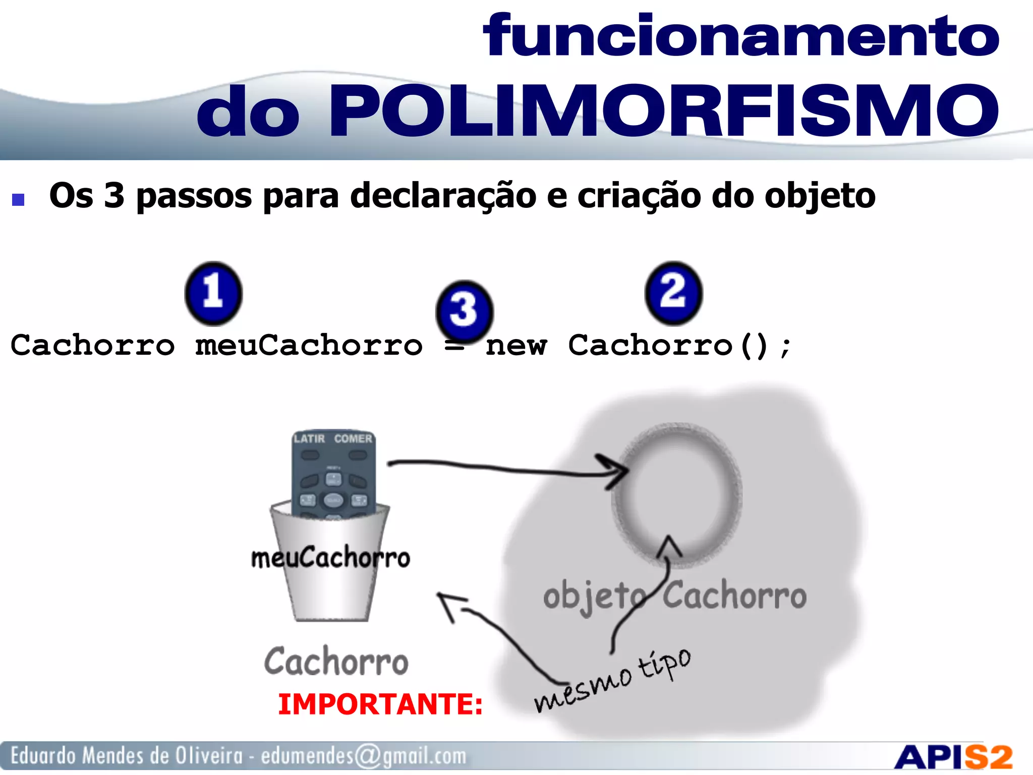 funcionamento
do POLIMORFISMO
  Os 3 passos para declaração e criação do objeto
Cachorro meuCachorro = new Cachorro();
IMPORTANTE:
 