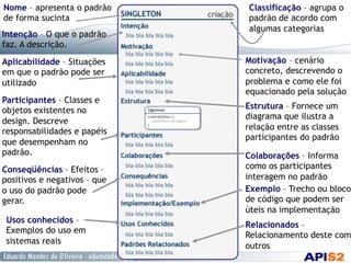 Nome – apresenta o padrão
de forma sucinta
Classificação – agrupa o
padrão de acordo com
algumas categorias
Intenção – O que o padrão
faz. A descrição.
Motivação – cenário
concreto, descrevendo o
problema e como ele foi
equacionado pela solução
Aplicabilidade – Situações
em que o padrão pode ser
utilizado
Estrutura – Fornece um
diagrama que ilustra a
relação entre as classes
participantes do padrão
Participantes – Classes e
objetos existentes no
design. Descreve
responsabilidades e papéis
que desempenham no
padrão.
Conseqüências – Efeitos –
positivos e negativos – que
o uso do padrão pode
gerar.
Colaborações – Informa
como os participantes
interagem no padrão
Exemplo – Trecho ou bloco
de código que podem ser
úteis na implementação
Relacionados –
Relacionamento deste com
outros
Usos conhecidos –
Exemplos do uso em
sistemas reais
 