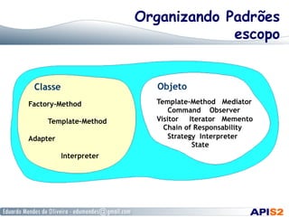 Organizando Padrões
escopo
Factory-Method
Template-Method
Adapter
Interpreter
Template-Method Mediator
Command Observer
Visitor Iterator Memento
Chain of Responsability
Strategy Interpreter
State
 