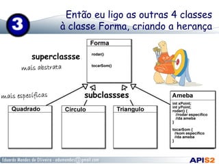 Então eu ligo as outras 4 classes
à classe Forma, criando a herança
 