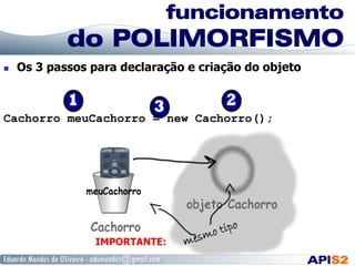 funcionamento
do POLIMORFISMO
  Os 3 passos para declaração e criação do objeto
Cachorro meuCachorro = new Cachorro();
IMPORTANTE:
 