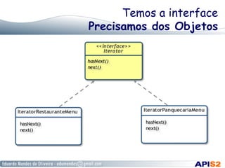 Temos a interface
Precisamos dos Objetos

 