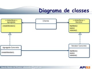 Diagrama de classes

 