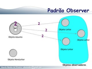 Padrão Observer
Objeto Leitor
Objeto Leitor
Objeto Leitor
Objetos observadores
Objeto NovoLeitor
Objeto Assunto
 