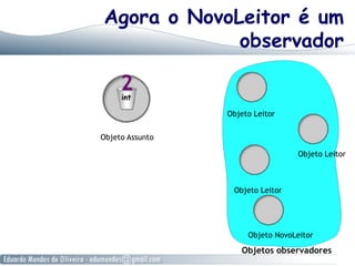 Agora o NovoLeitor é um
observador
Objeto Leitor
Objeto Leitor
Objeto Leitor
Objetos observadores
Objeto NovoLeitor
Objeto Assunto
 