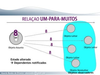 Objeto Leitor
Objeto Leitor
Objeto Leitor
Objetos observadores
Objeto NovoLeitor
Estado alterado
 Dependentes notificados
Objeto Assunto
 