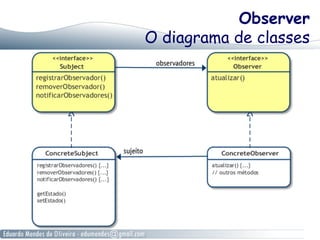 Observer
O diagrama de classes
 