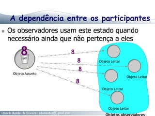 A dependência entre os participantes
  Os observadores usam este estado quando
necessário ainda que não pertença a eles
Objeto Leitor
Objeto Leitor
Objeto Leitor
Objeto Leitor
Objeto Assunto
 