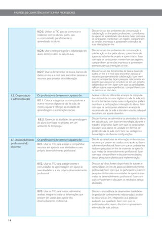 PADRÕES DE COMPETÊNCIA EM TIC PARA PROFESSORES




                             II.D.5. Utilizar as TIC para se comunicar e        Discutir o uso dos ambientes de comunicação e
                                                                                colaboração on-line pelos professores, como forma
                             colaborar com os alunos, pares, pais               de apoio ao aprendizado dos alunos; fazer com que
                             e a comunidade, para fomentar o                    os participantes mantenham um registro, compartilhem
                             aprendizado do aluno.                              as versões impressas e apresentem exemplos de
                                                                                suas interações on-line.

                             II.D.6. Usar a rede para apoiar a colaboração do   Discutir o uso dos ambientes de comunicação e
                             aluno dentro e além da sala de aula.               colaboração on-line pelos alunos, como forma de
                                                                                apoio ao trabalho de projeto e aprendizado; fazer
                                                                                com que os participantes mantenham um registro,
                                                                                compartilhem as versões impressas e apresentem
                                                                                exemplos de suas interações on-line.

                             II.D.7. Usar as ferramentas de busca, bancos de    Discutir o uso das ferramentas de busca, bases de
                                                                                dados on-line e e-mail para encontrar pessoas e
                             dados on-line e e-mail para encontrar pessoas e    recursos para projetos de colaboração; fazer com
                             recursos para projetos de colaboração.             que os participantes façam pesquisa relacionadas ao
                                                                                projeto para seu curso; envolver-se em um projeto
                                                                                colaborativo on-line; fazer com que os participantes
                                                                                reflitam sobre suas experiências, compartilhem com
                                                                                os outros e as discutam.

     II.E. Organização       Os professores devem ser capazes de:               Analisar e discutir diferentes arranjos de computa-
     e administração                                                            dores e outros recursos digitais em sala de aula, em
                             II.E.1. Colocar e organizar os computadores e      termos das formas como essas configurações ajudam
                             outros recursos digitais na sala de aula, de       ou inibem a participação e interação do aluno; fazer
                             modo a ajudar e reforçar as atividades de          com que os participantes elaborem arranjos de
                             aprendizagem e as interações sociais.              recursos de sala de aula e discutam a razão pela qual
                                                                                decidiram por aquele desenho.

                              II.E.2. Gerenciar as atividades de aprendizagem   Discutir formas de administrar as atividades do aluno
                             do aluno com base no projeto, em um                em sala de aula, com base em tecnologia, durante o
                             ambiente de tecnologia.                            trabalho do projeto; fazer com que os participantes
                                                                                discutam seus planos de unidade em termos de
                                                                                gestão de sala de aula, com foco nas vantagens e
                                                                                desvantagens de diversas configurações.

     II.F. Desenvolvimento   Os professores devem ser capazes de:               Discutir as várias fontes de informação on-line e outros
     profissional do                                                            recursos que possam ser usados como apoio ao desen-
                             II.F.1. Usar as TIC para acessar e compartilhar    volvimento profissional; fazer com que os participantes
     docente                 recursos em apoio às suas atividades e a seu       realizem pesquisas on-line de materiais de apoio às
                             próprio desenvolvimento profissional.              suas metas de desenvolvimento profissional; fazer
                                                                                com que compartilhem e discutam os resultados
                                                                                dessas pesquisas e planos para implementação.

                             II.F.2. Usar as TIC para acessar tutores e         Discutir as várias fontes disponíveis de tutores e
                             comunidades de aprendizagem em apoio às            comunidades on-line de apoio ao desenvolvimento
                             suas atividades e a seu próprio desenvolvimento    profissional; fazer com que os participantes realizem
                             profissional.                                      pesquisas on-line nas comunidades de apoio às suas
                                                                                metas de desenvolvimento profissional; fazer com
                                                                                que compartilhem e discutam os resultados dessas
                                                                                atividades.


                             II.F.3. Usar as TIC para buscar, administrar,      Discutir a importância de desenvolver habilidades
                             analisar, integrar e avaliar as informações que    de gestão de conhecimento relacionadas à análise
                             possam ser usadas para apoiar seu                  de recursos on-line, integrando-as à prática e
                             desenvolvimento profissional.                      avaliando sua qualidade; fazer com que os
                                                                                participantes descrevam, discutam e apresentem
                                                                                exemplos de suas práticas.



14
 