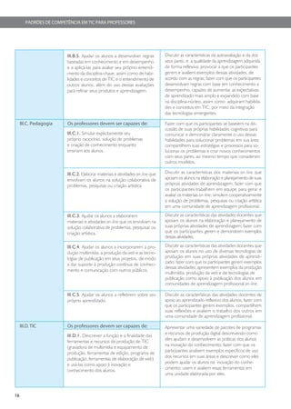 PADRÕES DE COMPETÊNCIA EM TIC PARA PROFESSORES




                         III.B.5. Ajudar os alunos a desenvolver regras         Discutir as características da autoavaliação e da dos
                         baseadas em conhecimento e em desempenho               seus pares, e a qualidade da aprendizagem adquirida
                         e a aplicá-las para avaliar seu próprio entendi-       de forma reflexiva; provocar a que os participantes
                         mento da disciplina-chave, assim como de habi-         gerem e avaliem exemplos dessas atividades, de
                         lidades e conceitos de TIC e o entendimento de         acordo com as regras; fazer com que os participantes
                         outros alunos, além do uso dessas avaliações           desenvolvam regras com base em conhecimento e
                         para refinar seus produtos e aprendizagem.             desempenho, capazes de aumentar as expectativas
                                                                                de aprendizado mais amplo e expandido com base
                                                                                na disciplina-núcleo, assim como adquiram habilida-
                                                                                des e conceitos em TIC, por meio da integração
                                                                                das tecnologias emergentes.

     III.C. Pedagogia    Os professores devem ser capazes de:                   Fazer com que os participantes se baseiem na dis-
                                                                                cussão de suas próprias habilidades cognitivas para
                         III.C.1. Simular explicitamente seu                    comunicar e demonstrar claramente o uso dessas
                         próprio raciocínio, solução de problemas               habilidades para solucionar problemas em sua área;
                         e criação de conhecimento enquanto                     compartilhem suas estratégias e processos para so-
                         ensinam aos alunos.                                    lucionar os problemas e criar novos conhecimentos
                                                                                com seus pares, ao mesmo tempo que consideram
                                                                                outros modelos.

                         III.C.2. Elaborar materiais e atividades on-line que   Discutir as características dos materiais on-line que
                         envolvam os alunos na solução colaborativa de          apoiam os alunos na elaboração e planejamento de suas
                         problemas, pesquisas ou criação artística.             próprias atividades de aprendizagem; fazer com que
                                                                                os participantes trabalhem em equipe para gerar e
                                                                                avaliar os materiais on-line; simulem cooperativamente
                                                                                a solução de problemas, pesquisas ou criação artística
                                                                                em uma comunidade de aprendizagem profissional.
                         III.C.3. Ajudar os alunos a elaborarem                 Discutir as características das atividades docentes que
                         materiais e atividades on-line que os envolvam na      apoiam os alunos na elaboração e planejamento de
                         solução colaborativa de problemas, pesquisas ou        suas próprias atividades de aprendizagem; fazer com
                         criação artística.                                     que os participantes gerem e demonstrem exemplos
                                                                                dessas atividades.

                         III.C.4. Ajudar os alunos a incorporarem a pro-        Discutir as características das atividades docentes que
                         dução multimídia, a produção da web e as tecno-        apoiam os alunos no uso de diversas tecnologias de
                         logias de publicação em seus projetos, de modo         produção em suas próprias atividades de aprendi-
                                                                                zado; fazer com que os participantes gerem exemplos
                         a dar suporte à produção contínua de conheci-
                                                                                dessas atividades; apresentem exemplos da produção
                         mento e comunicação com outros públicos.
                                                                                multimídia, produção da web e de tecnologias de
                                                                                publicação como apoio à publicação dos alunos em
                                                                                comunidades de aprendizagem profissional on-line.

                         III.C.5. Ajudar os alunos a refletirem sobre seu       Discutir as características das atividades docentes de
                         próprio aprendizado.                                   apoio ao aprendizado reflexivo dos alunos; fazer com
                                                                                que os participantes gerem exemplos, compartilhem
                                                                                suas reflexões e avaliem o trabalho dos outros em
                                                                                uma comunidade de aprendizagem profissional.

     III.D. TIC          Os professores devem ser capazes de:                   Apresentar uma variedade de pacotes de programas
                                                                                e recursos de produção digital descrevendo como
                         III.D.1. Descrever a função e a finalidade das
                                                                                eles ajudam e desenvolvem as práticas dos alunos
                         ferramentas e recursos de produção de TIC
                                                                                na inovação do conhecimento; fazer com que os
                         (gravadora de multimídia e equipamento de
                                                                                participantes analisem exemplos específicos de uso
                         produção, ferramentas de edição, programa de
                                                                                dos recursos em suas áreas e descrever como eles
                         publicação, ferramentas de elaboração de web)
                                                                                podem ajudar os alunos na inovação do conhe-
                         e usá-las como apoio à inovação e
                                                                                cimento; usem e avaliem essas ferramentas em
                         conhecimento dos alunos.
                                                                                uma unidade elaborada por eles.



16
 