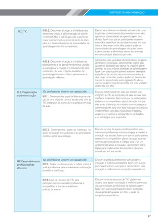 DIRETRIZES DE IMPLEMENTAÇÃO




III.D. TIC               III.D.2. Descrever a função e a finalidade dos      Demonstrar diversos ambientes virtuais e de cons-
                         ambientes virtuais e de construção de conhe-        trução de conhecimento descrevendo como eles
                         cimento (KBEs) e usá-los para dar suporte ao        apoiam as comunidades de aprendizagem dos
                         maior conhecimento e entendimento da disci-         alunos; fazer com que os participantes analisem
                         plina e o desenvolvimento de comunidades de         exemplos específicos de uso dos recursos em suas
                         aprendizagem on-line e presenciais.                 áreas e descrever como eles podem ajudar as
                                                                             comunidades de aprendizagem do aluno; usem
                                                                             e demonstrem a efetividade dessas ferramentas
                                                                             em uma unidade elaborada por eles.

                                                                             Apresentar uma variedade de ferramentas de plane-
                         III.D.3. Descrever a função e a finalidade do       jamento e concepção, descrevendo como elas
                         planejamento e de pensar ferramentas usando-        ajudam as atividades dos alunos na criação e plane-
                         as para apoiar a criação e o planejamento, dos      jamento de suas próprias atividades de aprendizagem;
                         estudantes, de suas próprias atividades de          fazer com que os participantes analisem exemplos
                         aprendizagem e seu continuo pensamento e            específicos de uso dos recursos em suas áreas e
                         aprendizado reflexivo.                              descrever como eles podem ajudar no desenvolvi-
                                                                             mento do aprendizado autorregulado do aluno;
                                                                             usem e avaliem essas ferramentas em uma unidade
                                                                             elaborada por eles.

III.E. Organização       Os professores devem ser capazes de:                Discutir a diversidade de visão das escolas que
e administração                                                              integram as TIC ao currículo e às salas de aula para
                         III.E.1. Desempenhar papel de liderança na cria-
                                                                             melhoria do ensino; fazer com que os participantes
                         ção de uma visão de como a escola seria com as
                                                                             elaborem e compartilhem planos de ação em que
                         TIC integradas ao currículo e às práticas em sala
                                                                             eles terão a liderança no trabalho com os colegas e
                         de aula.
                                                                             administradores para criar essa visão para sua escola;
                                                                             implementem uma fase inicial desse programa,
                                                                             avaliem o progresso e compartilhem os desafios
                                                                             e as estratégias para superá-los.



                         III.E.2. Desempenhar papel de liderança no          Discutir os tipos de apoio social necessário ensi-
                         apoio à inovação em sua escola e ao aprendizado     nando aos profissionais como se engajar e manter a
                         contínuo entre seus colegas.                        inovação nas escolas; fazer com que os participantes
                                                                             elaborem e compartilhem planos de ação atuando
                                                                             com os administradores e colegas para criar um
                                                                             ambiente de apoio à inovação; apresentem estra-
                                                                             tégias para implementar ferramentas e recursos
                                                                             inovadores em sua escola.


                        Os professores devem ser capazes de:                 Discutir as práticas profissionais que apoiam a
III.F. Desenvolvimento
                       III.F.1. Avaliar continuamente e refletir sobre a     inovação e melhoria constantes; fazer com que os
profissional do                                                              participantes deem exemplos e demonstrem essa
docente                prática profissional para envolvimento na inovação
                         e melhoria contínuas.                               inovação e melhoria com sua própria experiência.



                         III.F.2. Usar os recursos de TIC para               Discutir como os recursos de TIC podem ser
                         participar nas comunidades profissionais e          usados para ajudar a inovação e melhoria contínuas
                         compartilhar e discutir as melhores                 das comunidades profissionais de aprendizagem;
                         práticas de ensino.                                 fazer com que os participantes deem exemplos
                                                                             dessas práticas baseadas em TIC, a partir de
                                                                             sua própria experiência.




                                                                                                                                    17
 