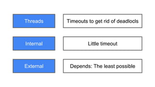 Threads Timeouts to get rid of deadlocls
Internal Little timeout
External Depends: The least possible
 