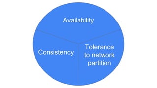 Availability
Consistency
Tolerance
to network
partition
 
