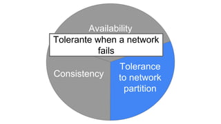 Availability
Consistency
Tolerance
to network
partition
Tolerante when a network
fails
 