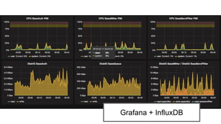 Grafana + InfluxDB
 