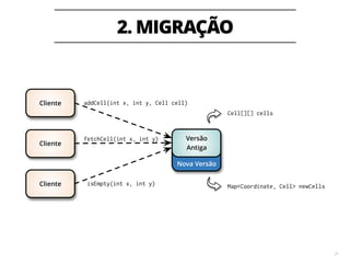 2. MIGRAÇÃO
21
Nova Versão
Cliente
Versão
Antiga
Cliente
Cliente
addCell(int x, int y, Cell cell)
fetchCell(int x, int y)
isEmpty(int x, int y)
Cell[][] cells
Map<Coordinate, Cell> newCells
 
