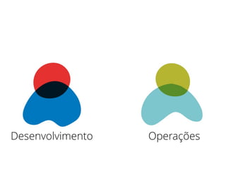 Desenvolvimento Operações
 