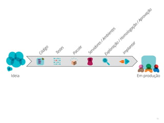 PIPELINE DE ENTREGA 
16 
 