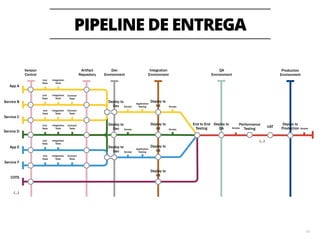 19 
Monitoramento 
Alertas 
Suporte 
Feedback dos usuários 
Dados / Análises 
Insights 
Em produção Ideia 
 