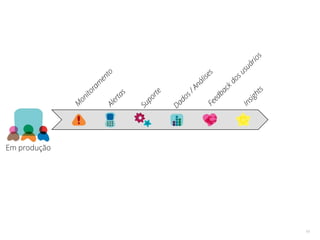20 
Tempo de Ciclo 
Qualidade 
 