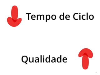 INCREMENTAL É MELHOR QUE “BIG BANG” 
22 
… … 
 