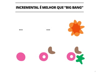 FOQUE EM ENTREGAR LOTES PEQUENOS 
24 
https://www.flickr.com/photos/pelosi/2836152295 https://www.flickr.com/photos/55391407@N03/5137410738 
MTBF 
Mean Time Between Failure 
MTTR 
Mean Time To Recover 
vs. 
 
