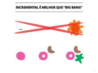 FOQUE EM ENTREGAR LOTES PEQUENOS 
24 
https://www.flickr.com/photos/pelosi/2836152295 https://www.flickr.com/photos/55391407@N03/5137410738 
MTBF 
Mean Time Between Failure 
MTTR 
Mean Time To Recover 
vs. 
 