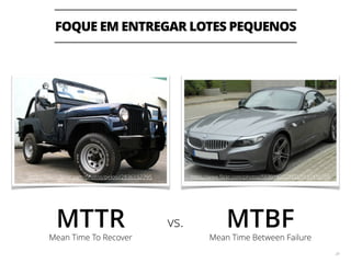 1. EXPANSÃO 
28 
class Grid { 
private Cell[][] cells; 
… 
! 
public void addCell(int x, int y, Cell cell) { 
cells[x][y] = cell; 
} 
! 
public Cell fetchCell(int x, int y) { 
return cells[x][y]; 
} 
!!! 
public boolean isEmpty(int x, int y) { 
return cells[x][y] == null; 
} 
!!! 
} 
 