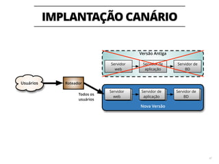 ENTREGA NO ESCURO 
52 
Web Page Title 
http://facebook.com Google 
João 
Backend de Chat 
Web Page Title 
http://facebook.com Google 
Maria 
 