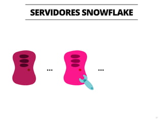 SERVIDORES PHOENIX 
60 
… 
 