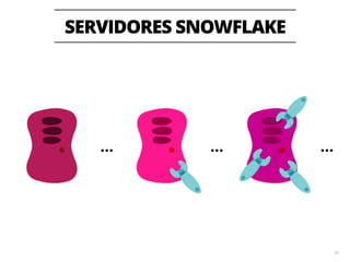 SERVIDORES PHOENIX 
60 
… … 
 