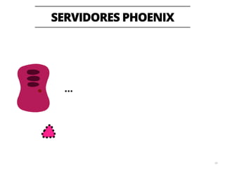 SERVIDORES PHOENIX 
62 
… … 
 