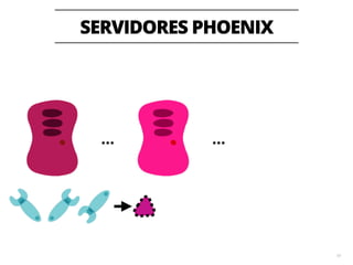 SERVIDORES 
IMUTÁVEIS 
http://martinfowler.com/bliki/ImmutableServer.html 
63 
 