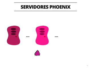 SERVIDORES IMUTÁVEIS 
64 
… 
 