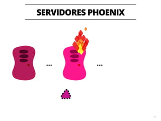 SERVIDORES IMUTÁVEIS 
65 
… 
 