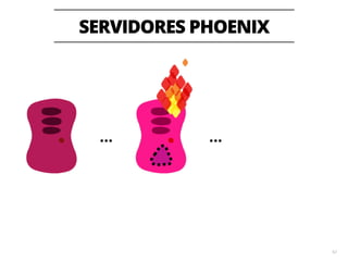 SERVIDORES IMUTÁVEIS 
65 
… 
 