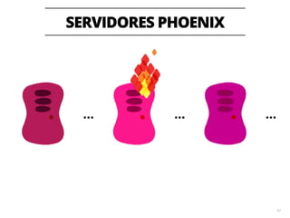 SERVIDORES IMUTÁVEIS 
65 
… … 
 