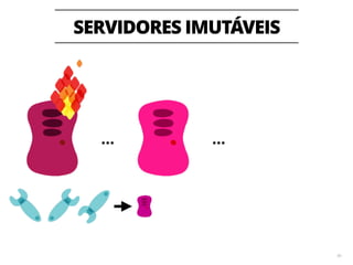 PRINCÍPIOS PARA ENTREGAS 
DE BAIXO RISCO 
1. Incremental é melhor que “big bang” 
2. Implantação != Entrega 
3. Foque em entregar lotes pequenos 
4. Qualidade deve estar embutida no 
processo 
69 
 