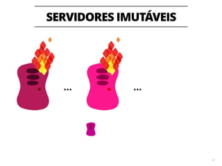 MAIS CONTEÚDO 
▫︎Kit de Entrega Contínua: 
▫︎http://info.thoughtworks.com/entrega-continua-toolkit 
▫︎Insights (blogs e artigos) 
▫︎Livros 
▫︎Slides 
▫︎Vídeo 
71 
 