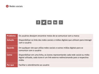 Problema 
Os usuários desejam encontrar meios de se comunicar com a marca 
Solução 
Disponibilizar os links das redes sociais e mídias digitais que utilizam para interagir com o usuário 
Quando 
Em qualquer site que utiliza redes sociais e outras mídias digitais para se comunicar com o usuário 
Como 
Disponibilizar em uma linha, os ícones representando cada rede social ou mídia digital utilizada, cada ícone é um link externo redirecionando para a respectiva mídia. 
Por que 
Facilitar o atendimento ao usuário 
Redes sociais 
6  